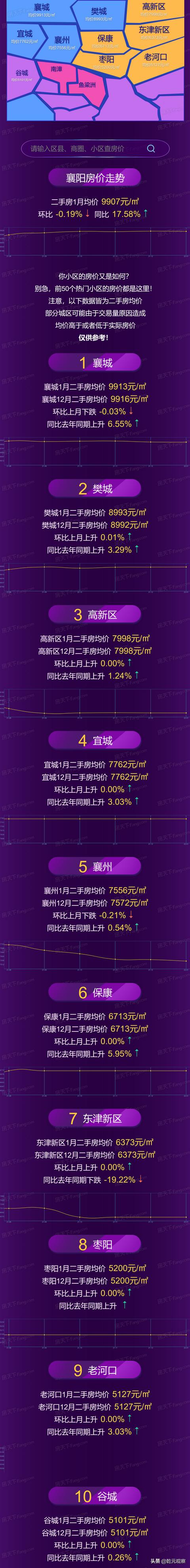 襄阳市二手房最新信息