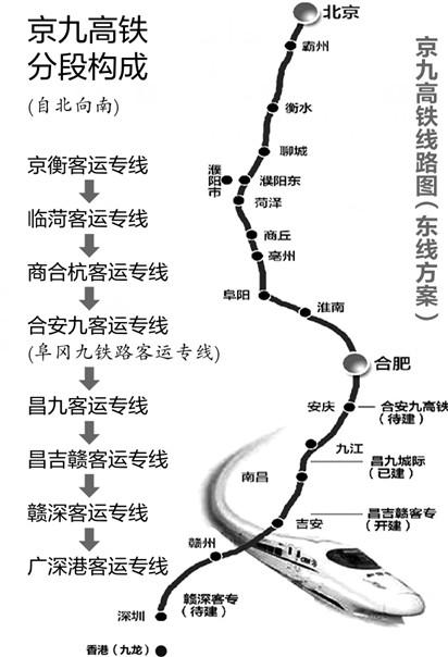 京九高铁走向最新消息