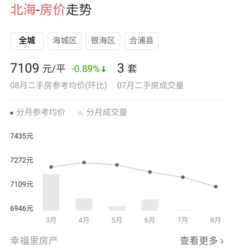 广西北海银滩最新房价